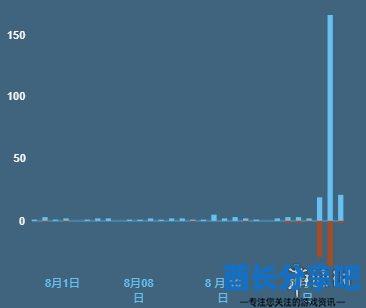 酋长游戏吧3