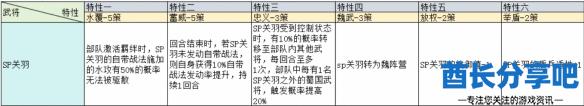 酋长游戏吧2