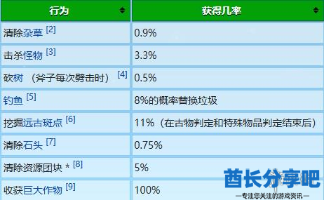 酋长游戏吧3