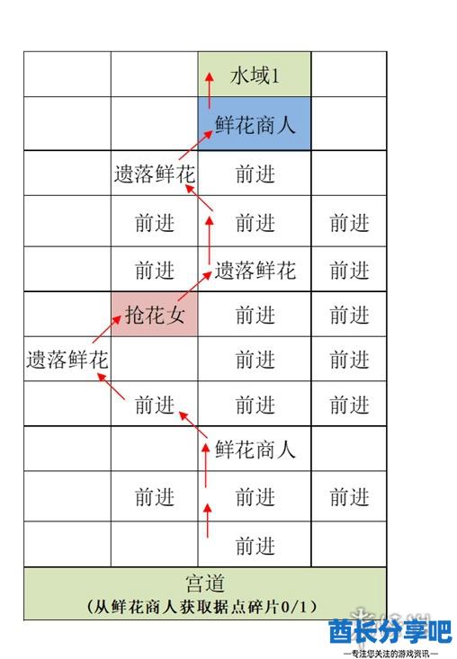 酋长游戏吧4