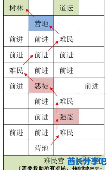 酋长游戏吧2