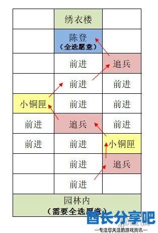 酋长游戏吧6