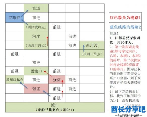 酋长游戏吧2