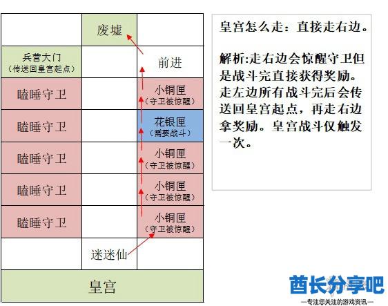 酋长游戏吧5