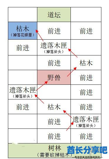 酋长游戏吧3