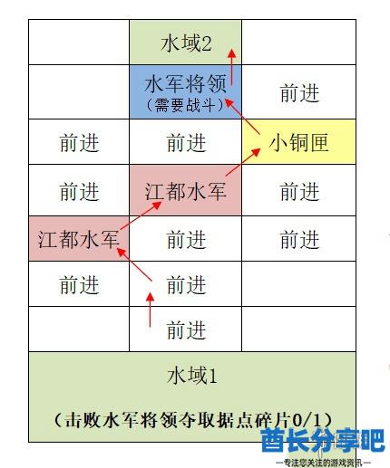 酋长游戏吧5