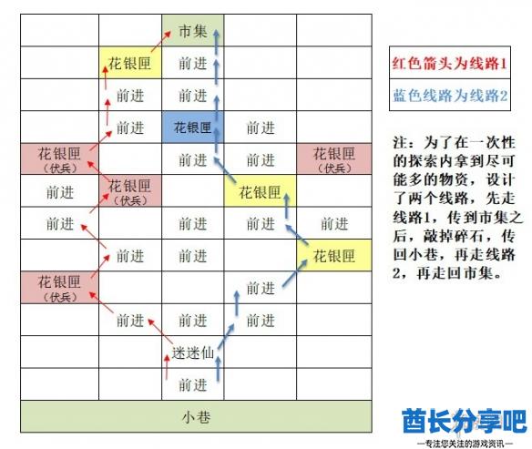 酋长游戏吧4