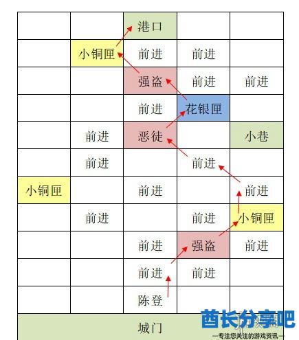 酋长游戏吧2