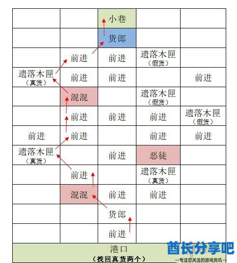 酋长游戏吧3