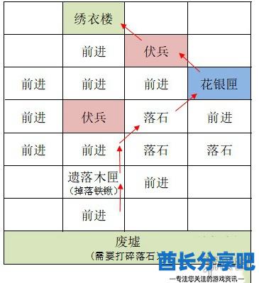 酋长游戏吧6