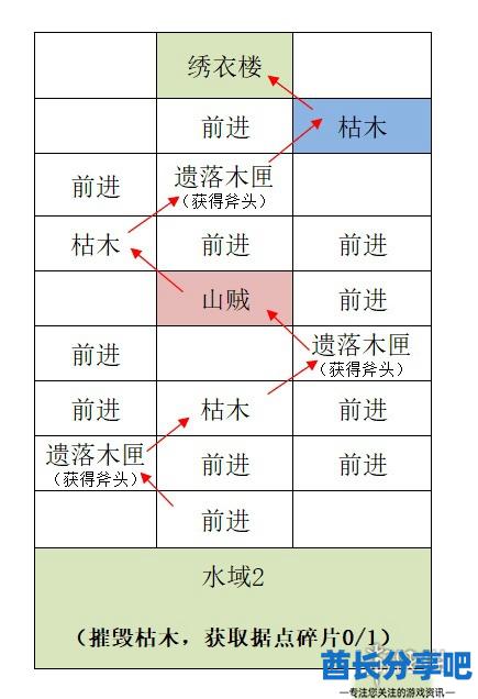 酋长游戏吧1