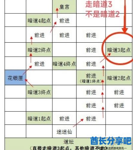 酋长游戏吧4