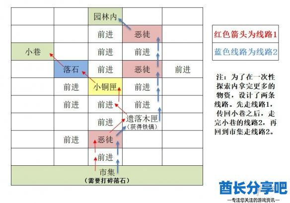 酋长游戏吧5