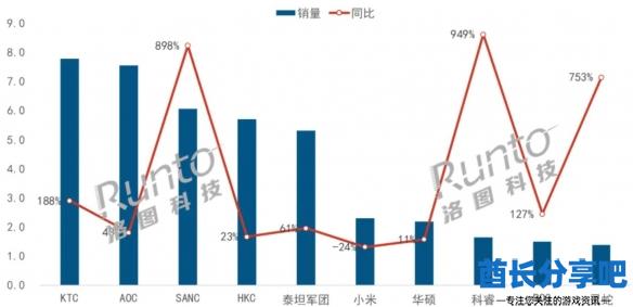 酋长游戏吧2