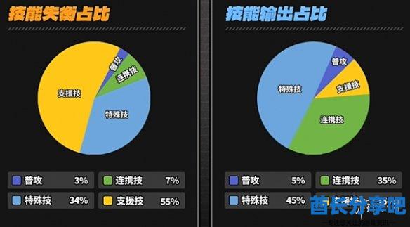 酋长游戏吧4