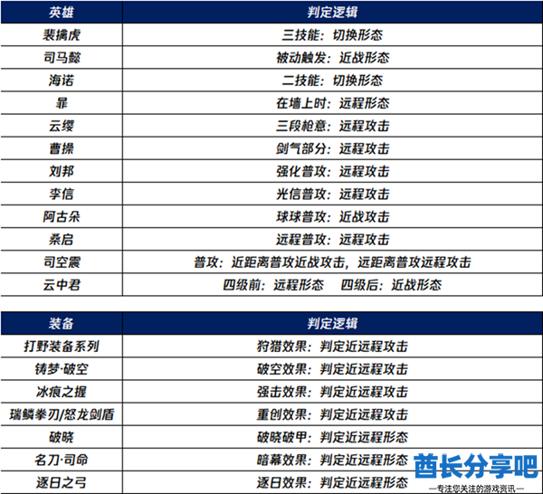 王者荣耀s36索敌更新了什么