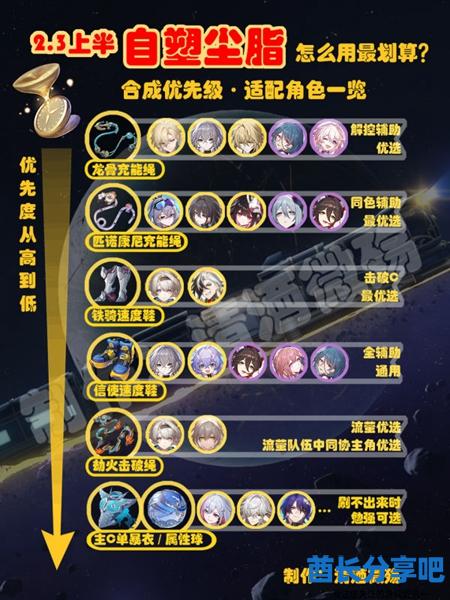 星穹铁道自塑尘脂合成哪个好