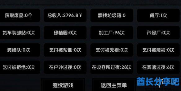 酋长游戏吧3