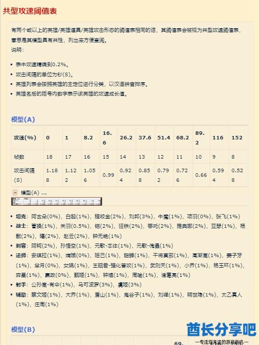 王者荣耀攻速阈值介绍