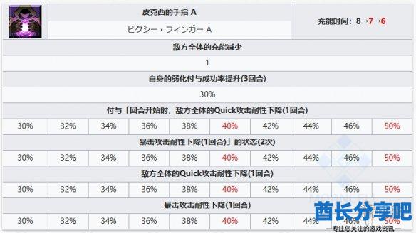 酋长游戏吧4