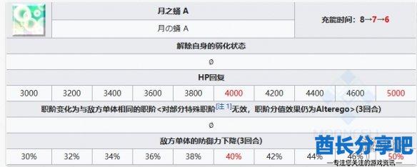 酋长游戏吧6