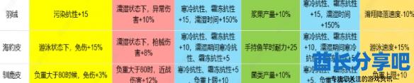 酋长游戏吧5