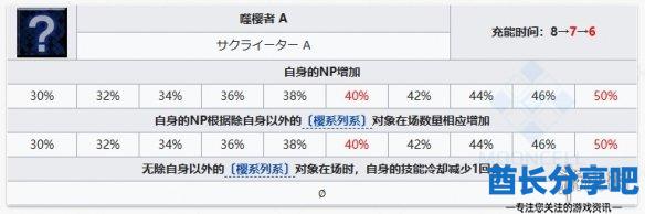 酋长游戏吧5