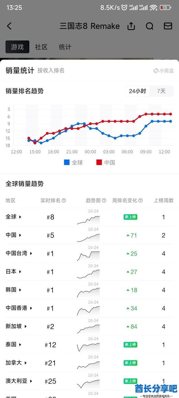 酋长游戏吧1