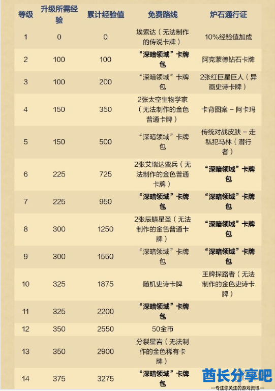 酋长游戏吧2