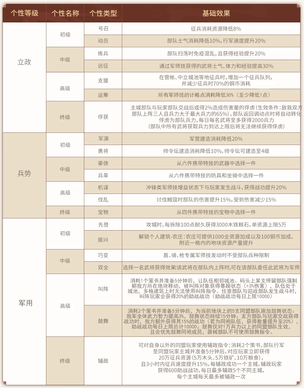 酋长游戏吧2