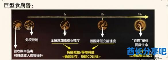 酋长游戏吧3