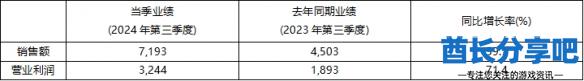 酋长游戏吧2