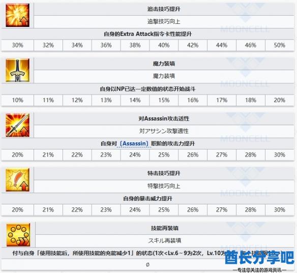 酋长游戏吧8