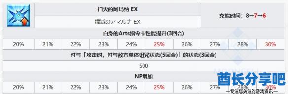 酋长游戏吧5