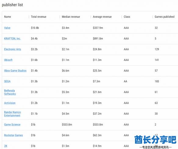 酋长游戏吧2