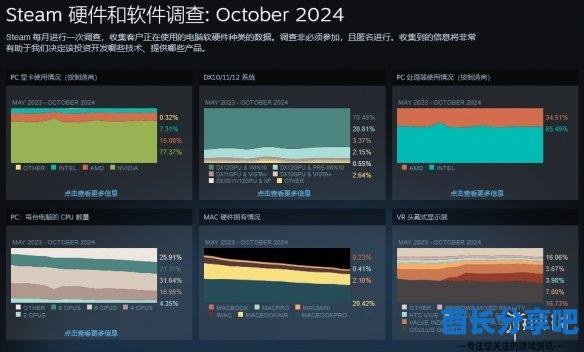 酋长游戏吧3