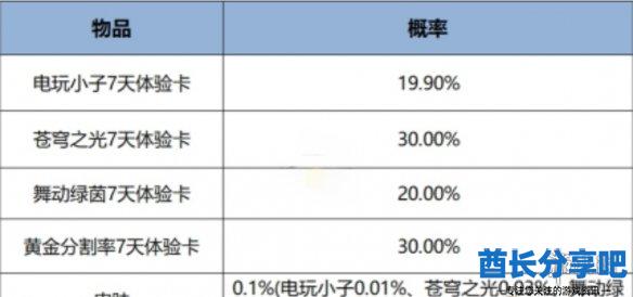 酋长游戏吧3