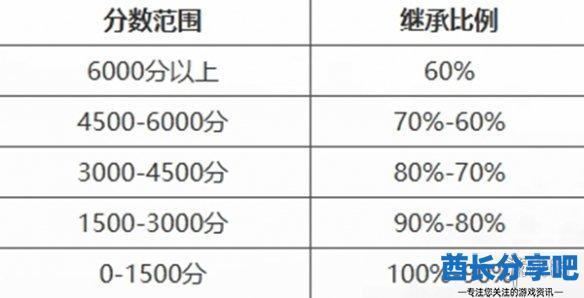 酋长游戏吧2