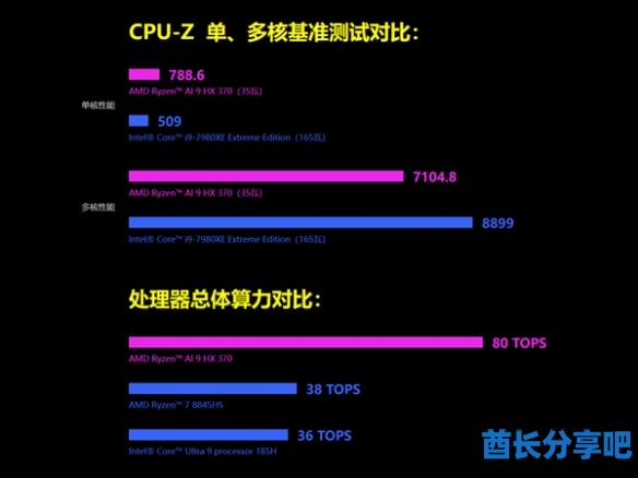 酋长游戏吧3