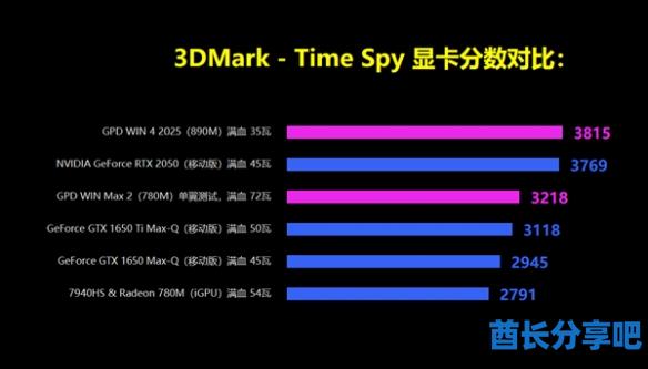 酋长游戏吧6