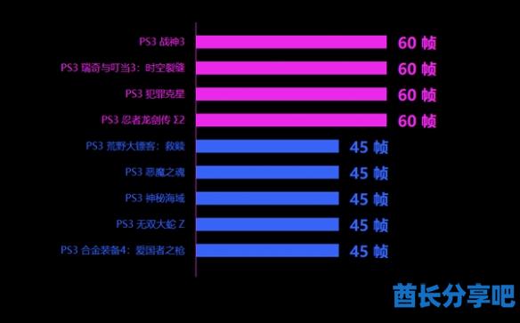 酋长游戏吧5