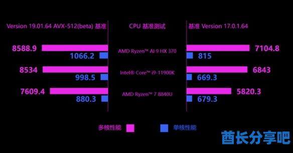 酋长游戏吧4