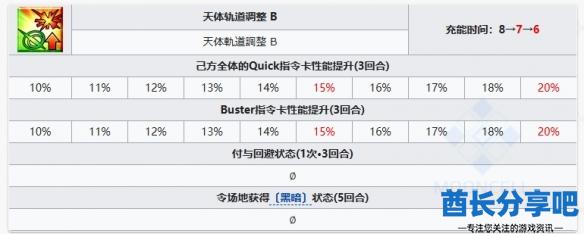 酋长游戏吧4