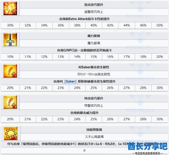 酋长游戏吧8