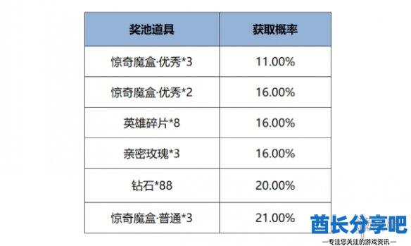 酋长游戏吧8