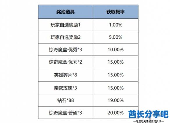 酋长游戏吧11