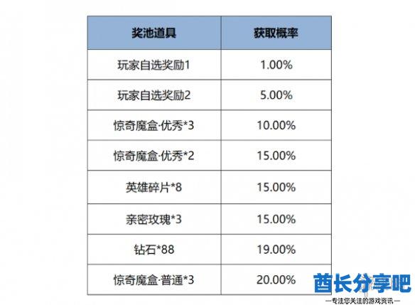 酋长游戏吧10