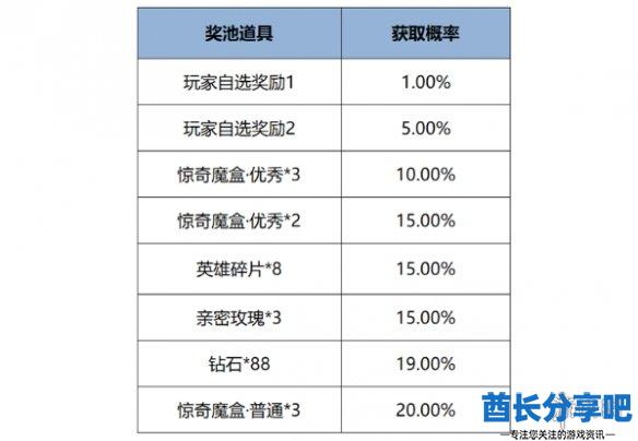 酋长游戏吧12