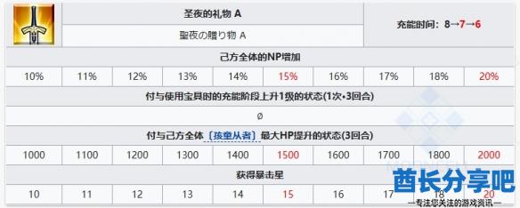 酋长游戏吧6