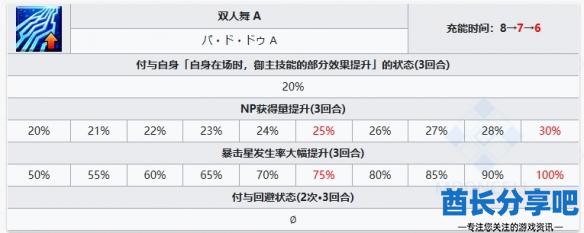 酋长游戏吧5